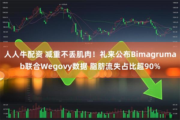 人人牛配资 减重不丢肌肉！礼来公布Bimagrumab联合Wegovy数据 脂肪流失占比超90%